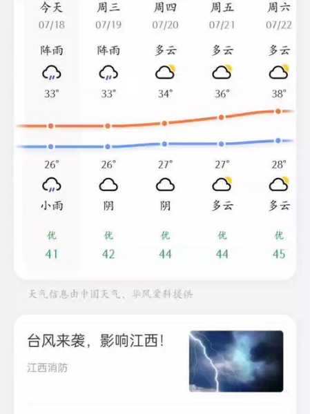 15天气预报-15天气预报15天查询