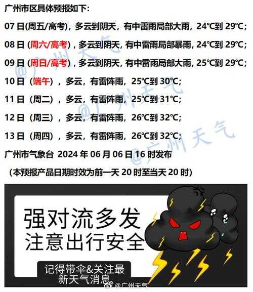 上海最新天气预报,上海最新天气预报7天准确
