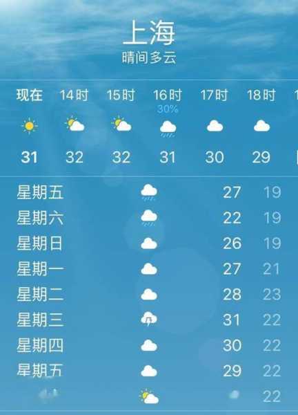 上海未来一周天气情况-上海未来一周天气预报 七天天