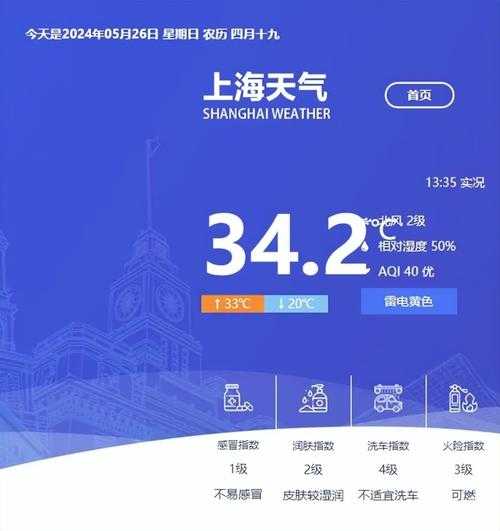上海雨季预测,上海预计雨量