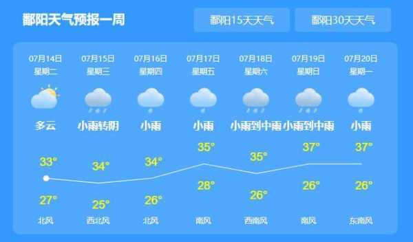 上饶市鄱阳县天气_上饶市鄱阳县天气预报15天查询结果电话