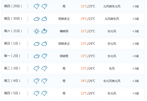 上饶市鄱阳县天气_上饶市鄱阳县天气预报15天查询结果电话