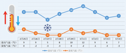 下周的天气趋势—下周的天气趋势怎么样