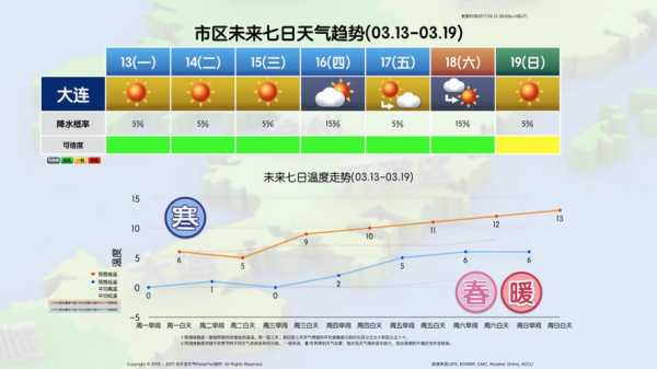 下周的天气趋势—下周的天气趋势怎么样