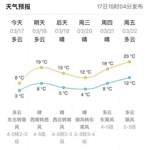 东营天气预报15天_东营天气预报15天当地天气查询表