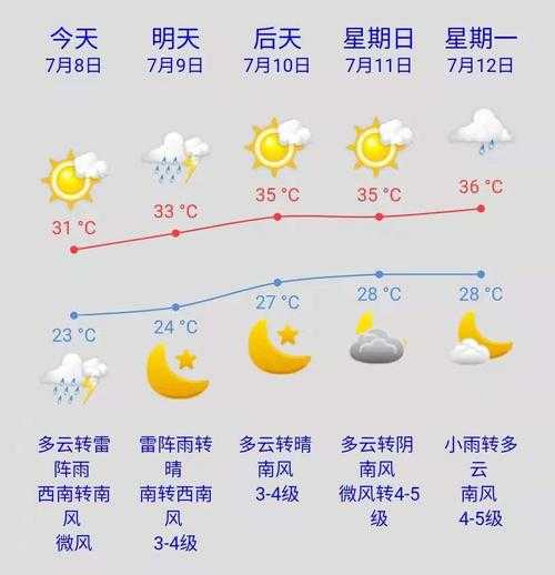 东营天气预报15天_东营天气预报15天当地天气查询表