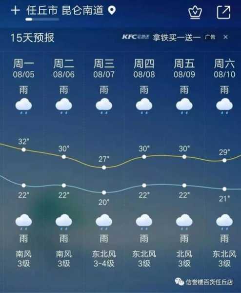 任县天气、任县的天气