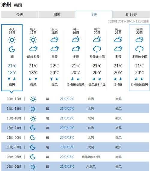 济州岛天气预报30天—济州岛天气预报40天查询