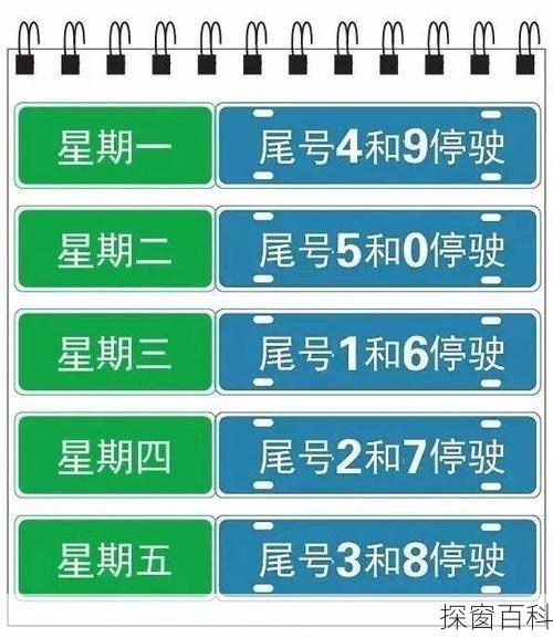 运城市十二点至一点限号吗;运城几点开始限号