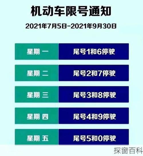 运城市周三限行尾号是多少;2020.11.6运城周末限号吗