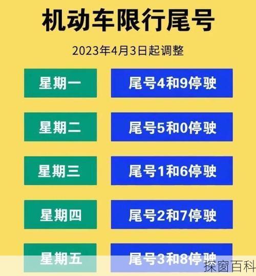 运城市宝马今天限号多少、运城机动车限号最新
