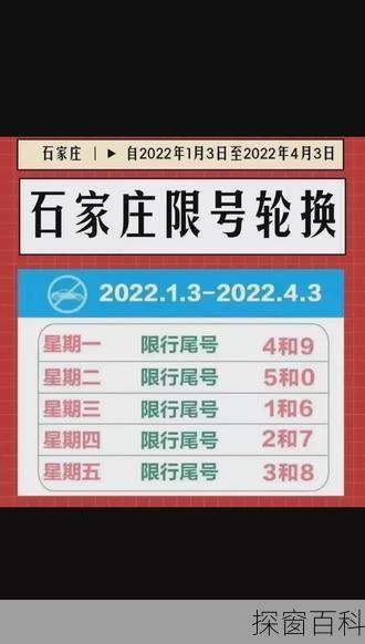 运城市小度今天限号是什么(运城市今天限号的语音)
