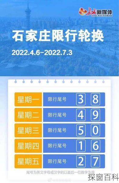 运城市宝马今天限号多少、运城机动车限号最新