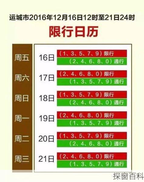 运城市尾号六限行吗运城市区限号查询今天