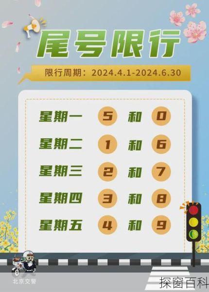 运城市尾号限行时间查询,运城市车辆限号新规定几时结束
