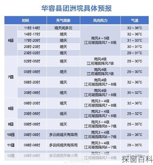 5月份天气预报 天气预报回顾前10天