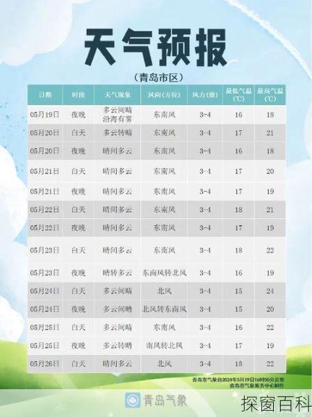 5月份天气预报 天气预报回顾前10天