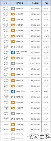 湖南五一天气预报_湖南五一天气预报15天