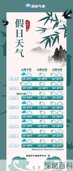 湖北宣恩天气预报—湖北宣恩天气预报30天