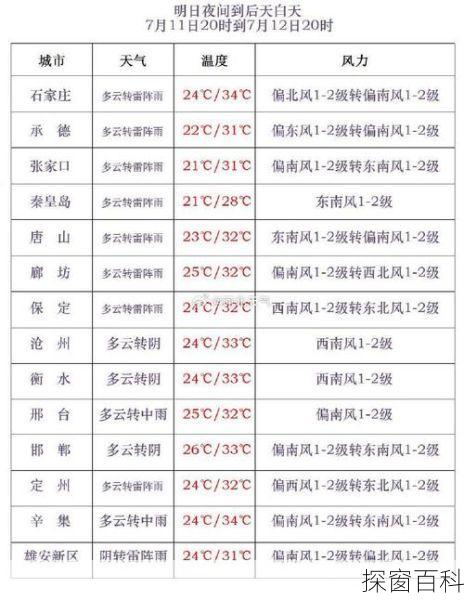 湖北宣恩天气预报—湖北宣恩天气预报30天