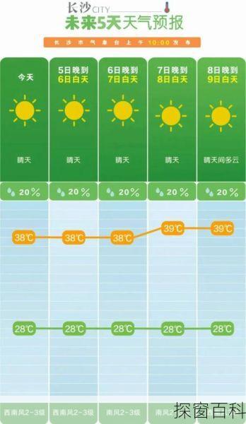 湖南安仁天气预报 湖南安仁天气预报24小时播报