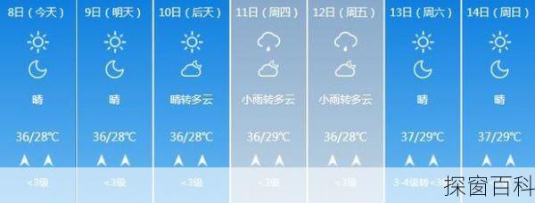 湖南安仁天气预报 湖南安仁天气预报24小时播报