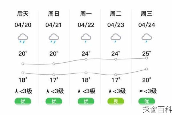 湖南安仁天气预报_湖南安仁天气预报最新