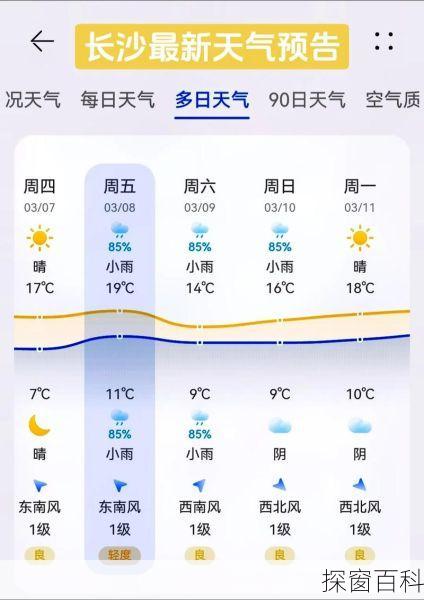 湖南的天气预报-湖南长沙的天气预报