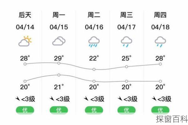 湖南宜章天气预报-湖南宜章天气预报一周7天