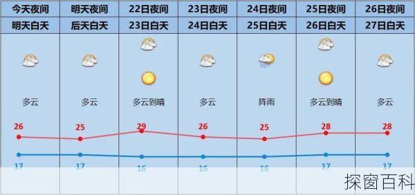 湖南宜章天气预报 湖南宜章天气预报一周