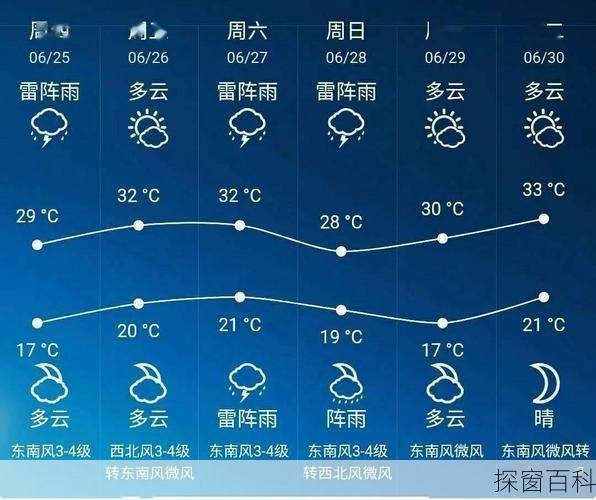 湖头天气预报,湖头天气预报15天30