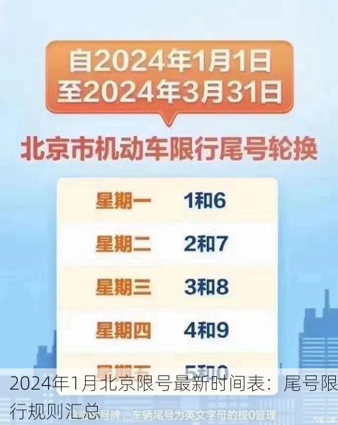 2024年1月北京限号最新时间表:尾号限行规则汇总