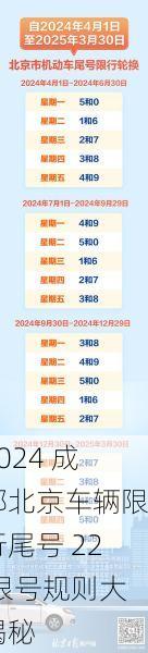 2024 成都北京车辆限行尾号 22 限号规则大揭秘