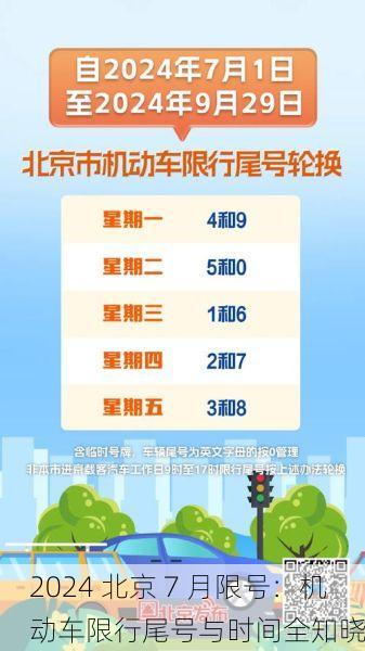 2024 北京 7 月限号:机动车限行尾号与时间全知晓