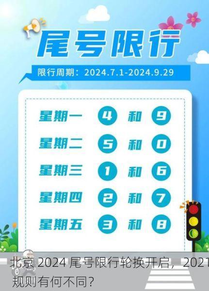 北京 2024 尾号限行轮换开启，2021 规则有何不同？