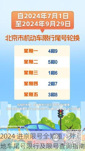 2024 进京限号全知道:外地车尾号限行及限号查询指南