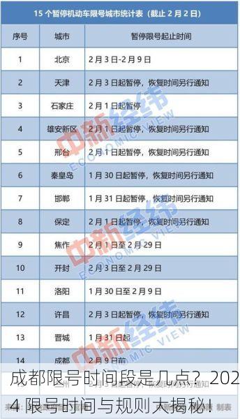 成都限号时间段是几点?2024 限号时间与规则大揭秘!